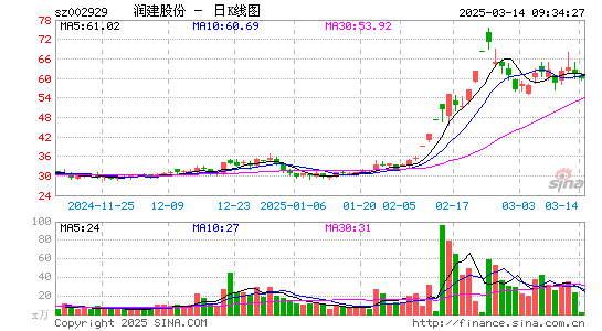 润建股份