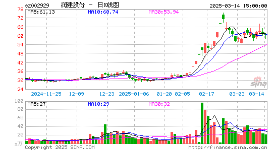 润建股份