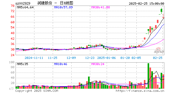 润建股份