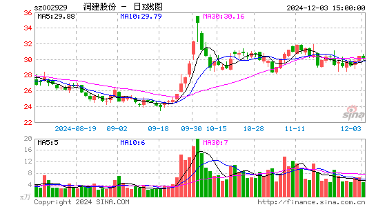 润建股份