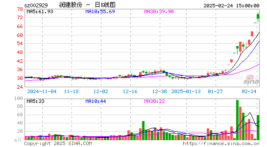 润建股份