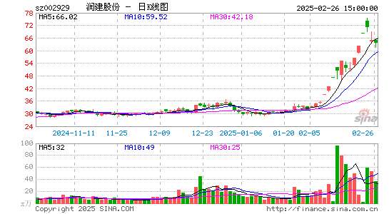 润建股份