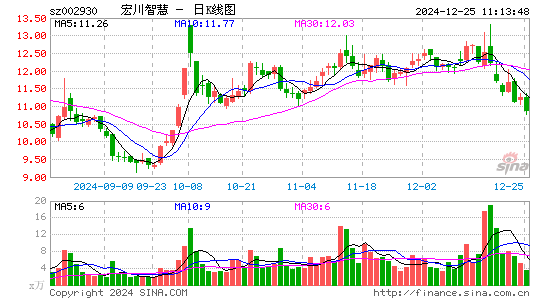 宏川智慧