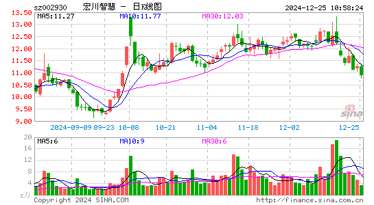 宏川智慧