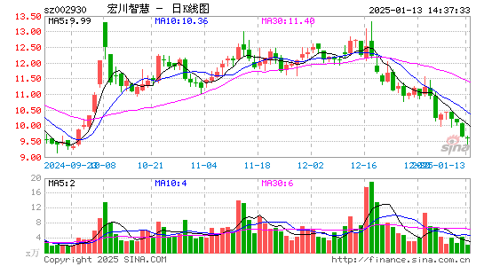 宏川智慧