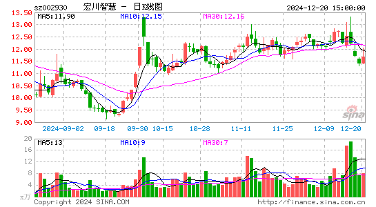 宏川智慧