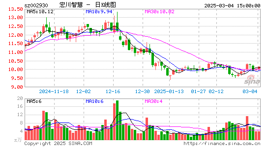 宏川智慧