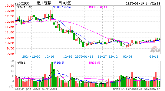 宏川智慧