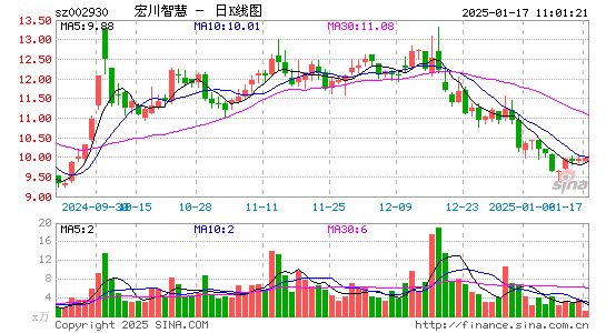 宏川智慧