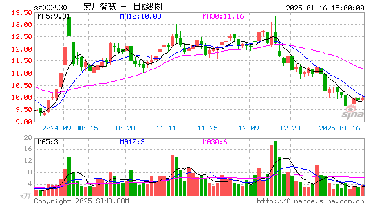 宏川智慧