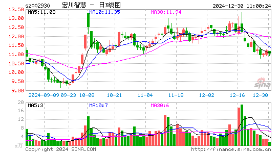 宏川智慧