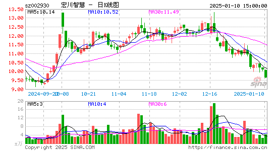 宏川智慧