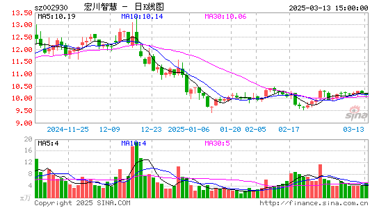 宏川智慧