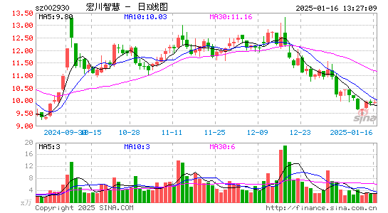 宏川智慧