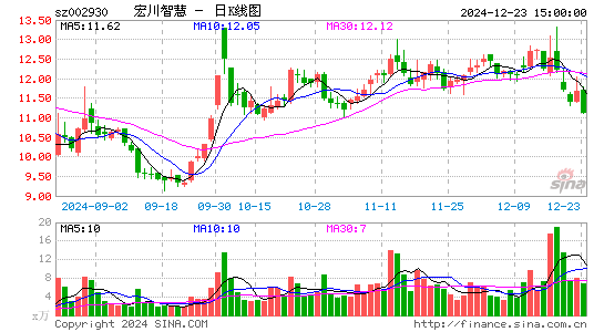 宏川智慧