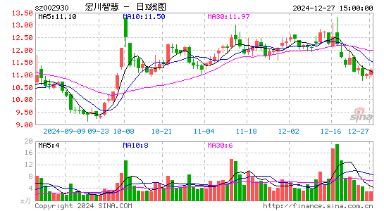 宏川智慧