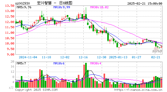 宏川智慧