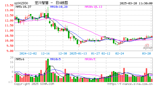 宏川智慧