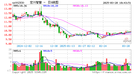 宏川智慧