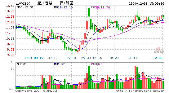 宏川智慧