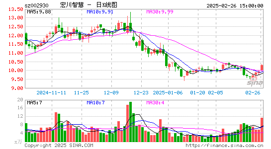 宏川智慧