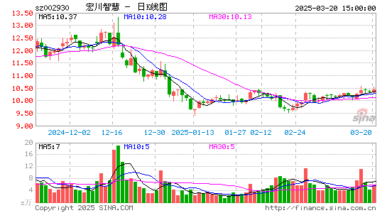 宏川智慧