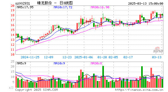 锋龙股份