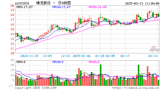 锋龙股份