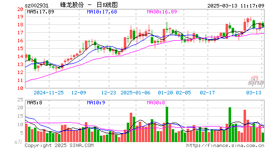 锋龙股份