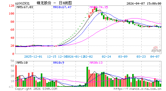 �����ɷ�