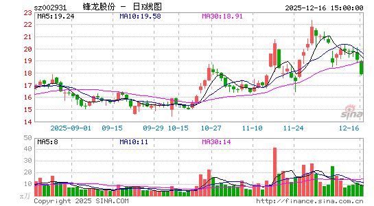 �����ɷ�