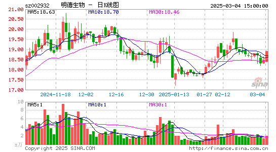 明德生物