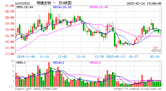 明德生物