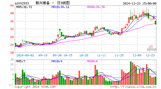 新兴装备