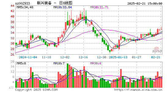 新兴装备