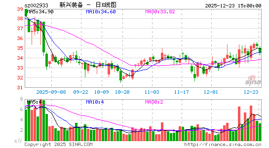 ����װ��