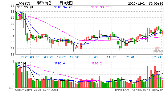 ����װ��