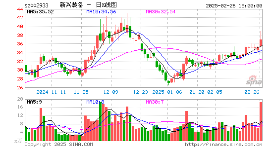 新兴装备