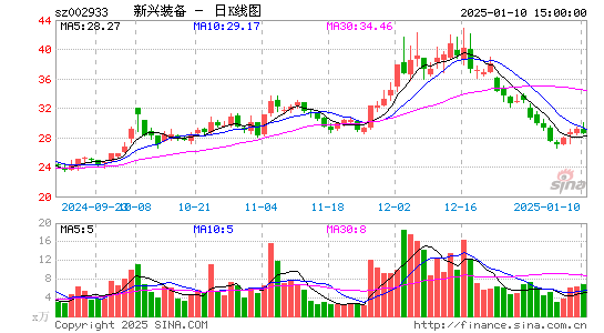 新兴装备