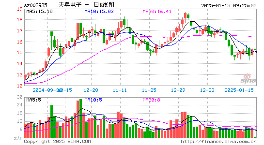 天奥电子