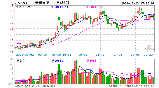 天奥电子