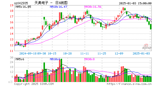 天奥电子