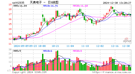 天奥电子