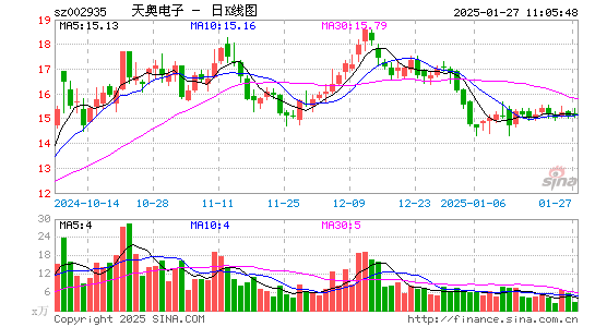 天奥电子