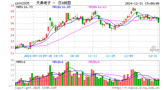 天奥电子