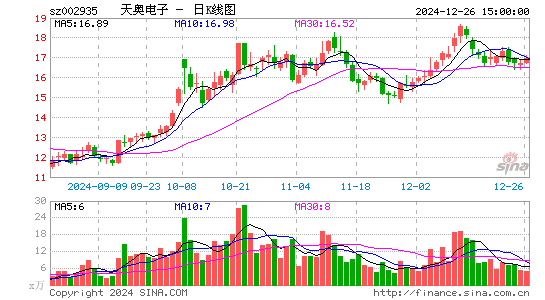 天奥电子