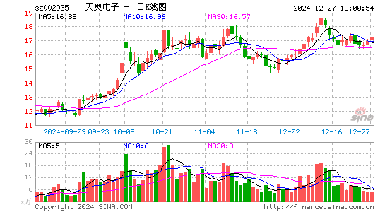 天奥电子