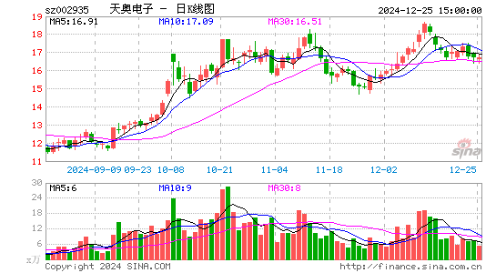 天奥电子