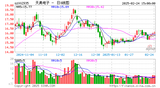 天奥电子