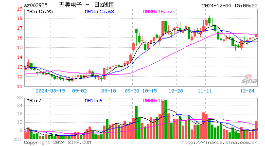 天奥电子